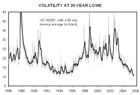 Market Volatility